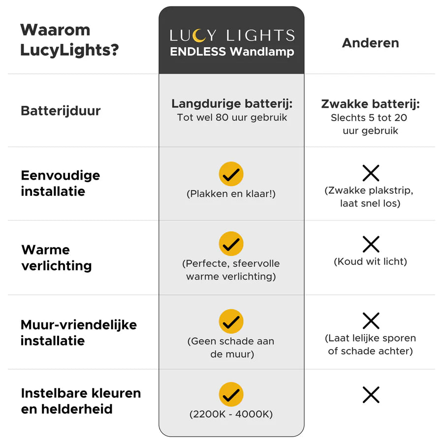 ENDLESS Wandlamp 1+1 gratis Normale prijs € 99,95 Aanbiedingsprijs € 49,95